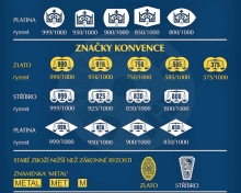 Harry Potter Klíčenka Honeyduke - barva zlatá
